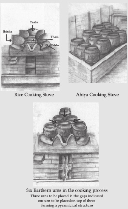 Cooking Stoves at the Kitchens of Shri Jagannath Temple